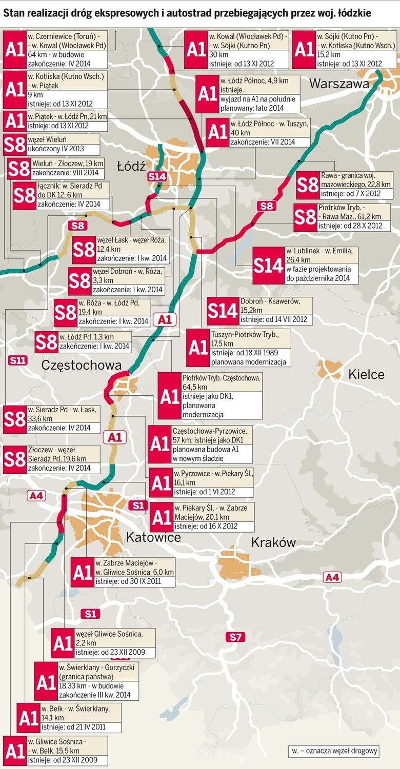 Kiedy wreszcie pojedziemy autostradą A1 z gór nad morze ...