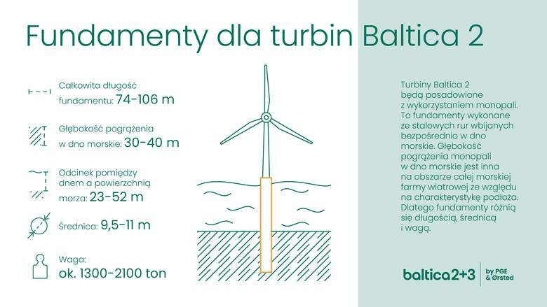 Baltica 2 z pozwoleniami na budowę dla części morskiej. Projekt ma już wszystkie niezbędne pozwolenia