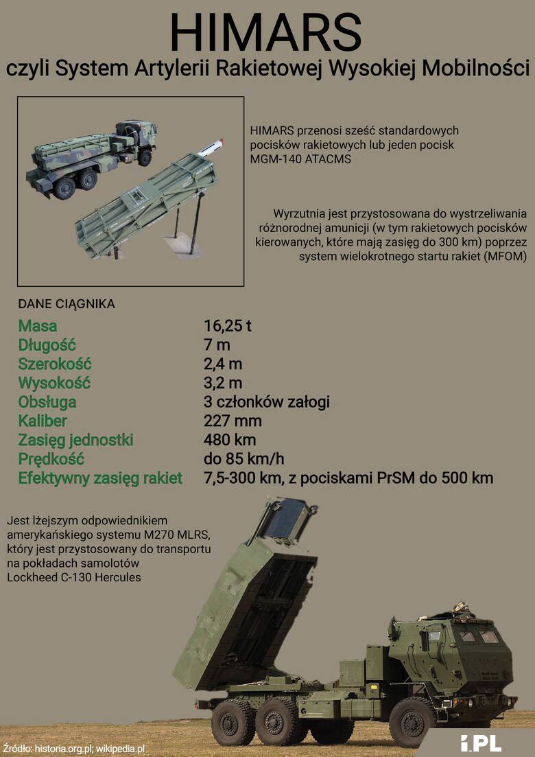 Pierwsze wyrzutnie artylerii rakietowej HIMARS już w Polsce. Wicepremier Błaszczak: Wzmocnimy polską artylerię