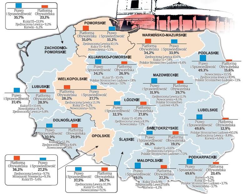 Poparcie dla partii w regionach i rozkłąd sił politycznych w Sejmie