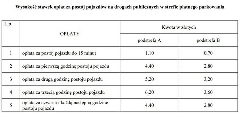 Propozycje nowych stawek za parkowanie w strefie płatnego parkowania w Białymstoku