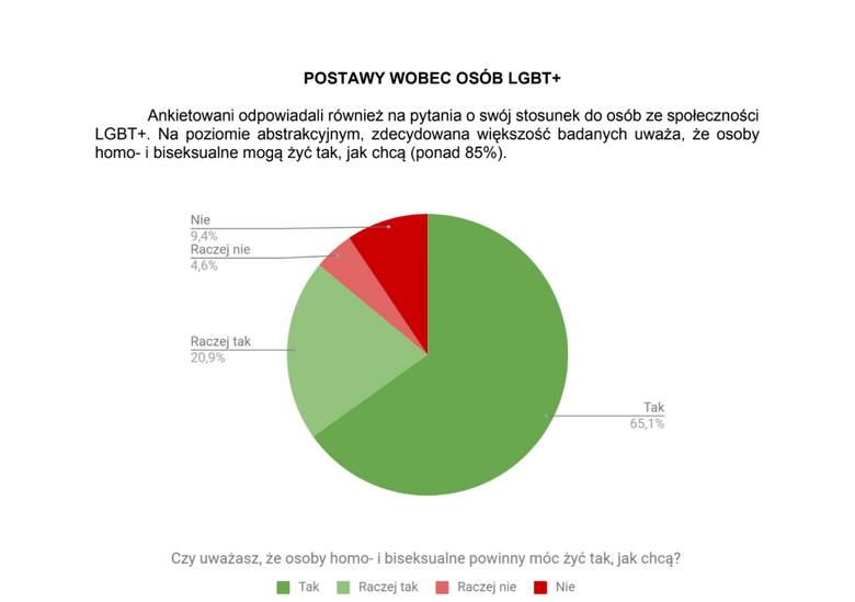 Tęczowy piątek 2019 w Lublinie. „Dla wielu (...) codziennością są wyzwiska nacechowane homofobicznie
