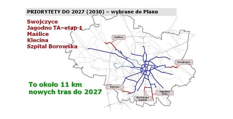 Główne priorytety - 11 km nowych tras do 2027
