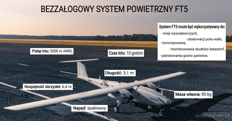 Kolejne drony w polskiej armii. Szef MON Mariusz Błaszczak zatwierdzi umowę dotyczącą systemów GLADIUS