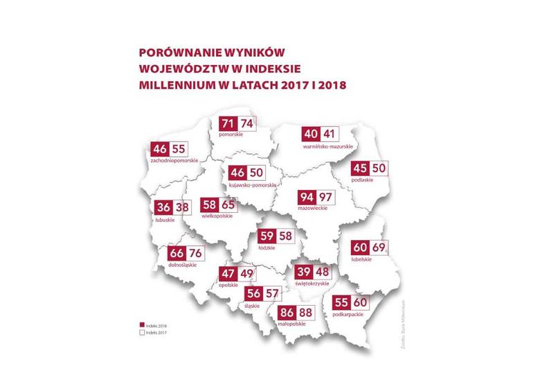 Ranking najbardziej innowacyjnych województw w Polsce 2018. Podlaskie dalej niż przed rokiem.