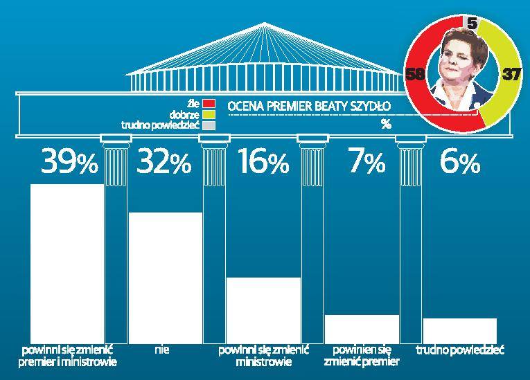 Najmłodsi wyborcy odwracają się od PiS [infografika]