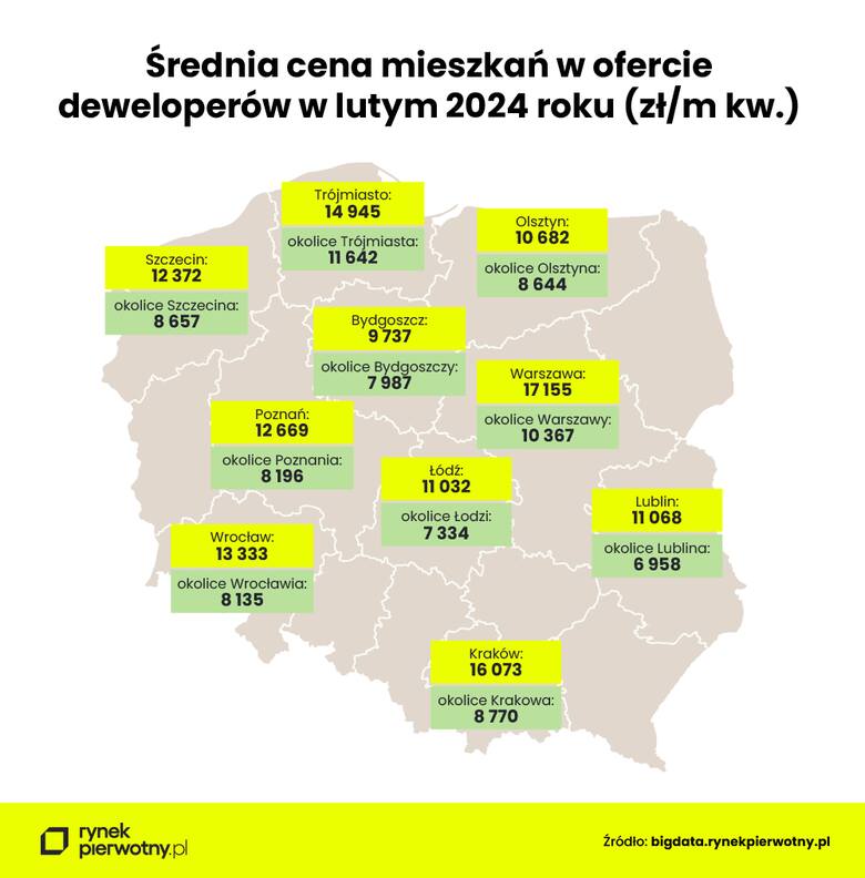 Kupić mieszkanie w Krakowie czy pod Krakowem? Oto najnowszy raport dotyczący cen