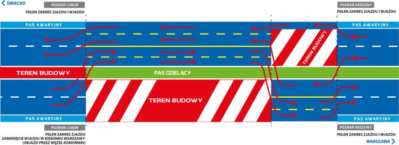 Trwa rozbudowa autostrady A2. Drogowcy budują trzeci pas na obwodnicy Poznania.