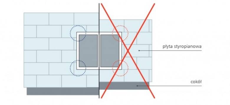 Naroża otworów okiennych i drzwiowych powinny wypadać w centralnej części płyty styropianu. Krawędzie otworów nie mogą się pokrywać z krawędziami pł