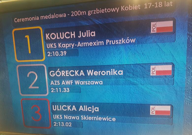 Sukcesy UKS Nawa Skierniewice podczas Zimowych Mistrzostw Polski 2018 [ZDJĘCIA]