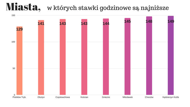 Ile zarabiają prostytutki w Polsce. Sprawdźcie najnowszy raport. Te kwoty mogą zaskoczyć! [RAPORT]