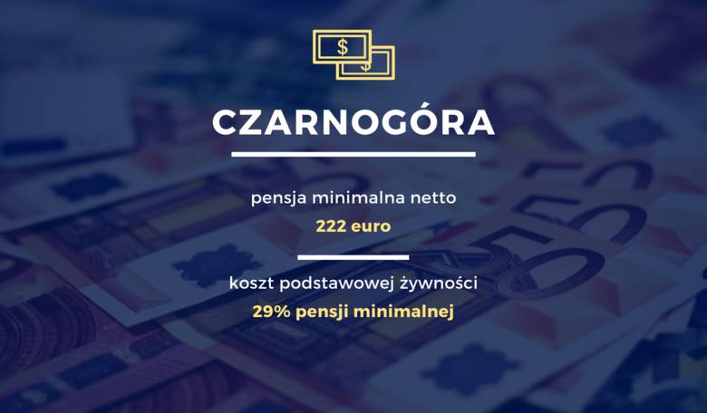 Pensja minimalna 2020. Polska w ogonie Europy? Zobacz