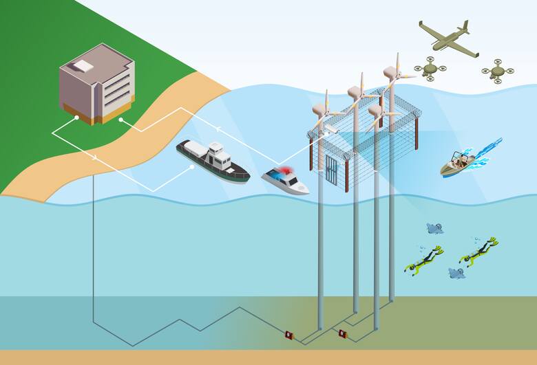 Schemat ochrony infrastruktury energetycznej