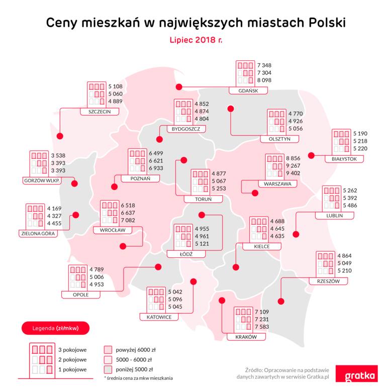 ceny mieszkań w Polsce