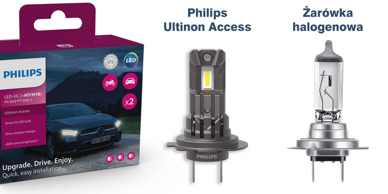 W 2016 roku Philips zaprezentował pierwsze retrofity, czyli zamienniki żarówek halogenowych wykonane w technice LED. Od tego czasu minęło prawie osiem