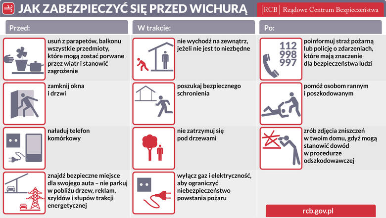 Skutki Orkanu Grzegorz w Wałbrzychu