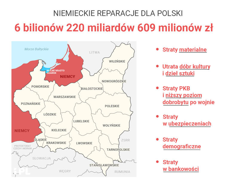 Za co Polska domaga się reparacji od Niemiec? Chodzi o ponad 6 bilionów złotych