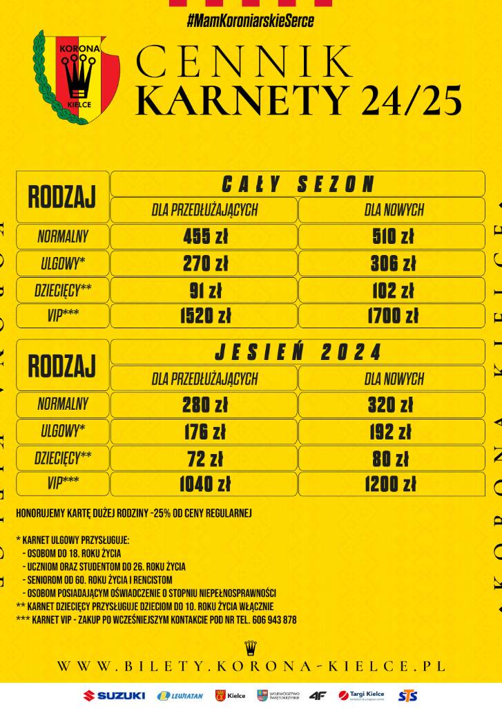 Korona Kielce sprzedaje karnety. Sprawdź, ile trzeba zapłacić za rundę jesienną, a ile za cały sezon 2024/2025