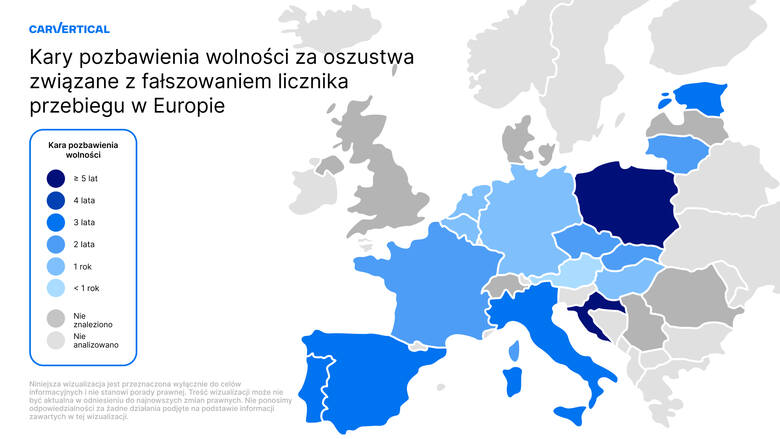 Polska ma jedne z najsurowszych kar za proceder cofania liczników. Oszustom grozi pozbawienie wolności od 3 miesięcy do 5 lat. Niestety nawet tak zaostrzone