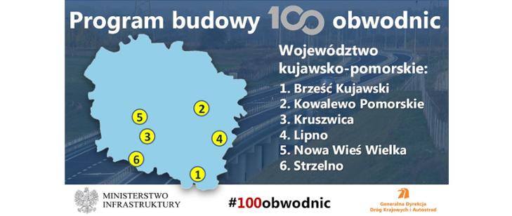 Strzelno i Kruszwica na rządowej liście 100 obwodnic!