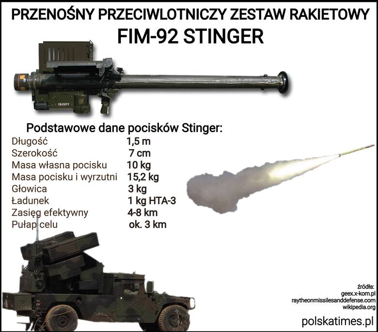 Polski Piorun zbiera pochwały od ukraińskich żołnierzy. Co potrafią nasze rakiety?
