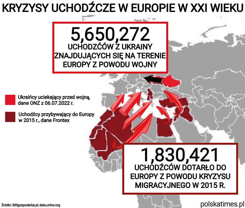 Wojna na Ukrainie. Największa fala migracji od II wojny światowej. Jak wygląda jej skala w zestawieniu z wielką migracją w 2015 roku? 