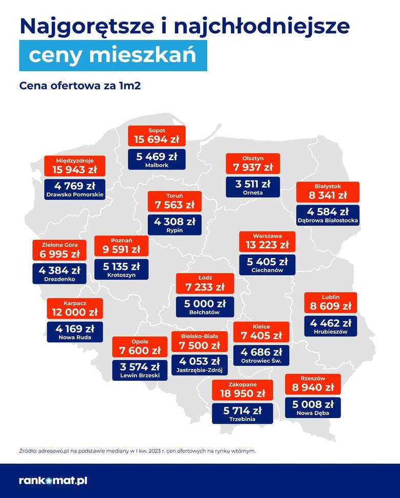 Ceny mieszkań w Rzeszowie są najwyższe w całej Polsce Wschodniej 