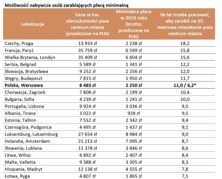 Za polską najniższą pensje kupimy więcej niż Niemcy [stawki płacy minimalnej w krajach europejskich]