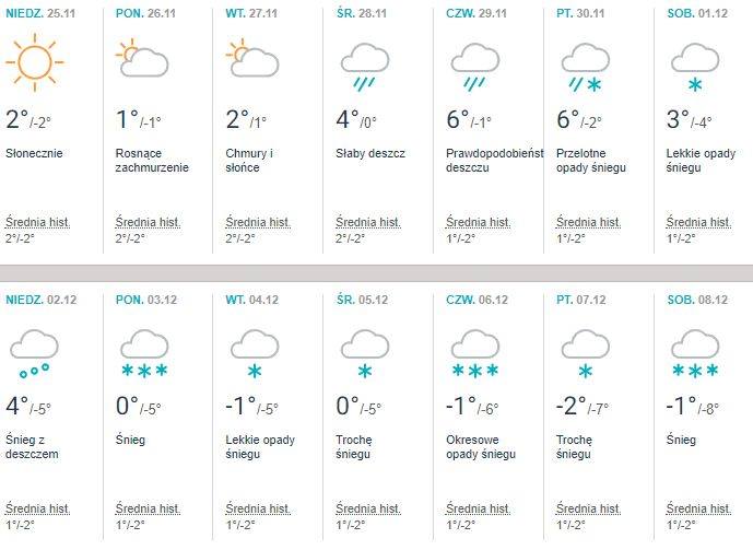 Zima 2018/2019 Pogoda długoterminowa. Jaka będzie zima? Prognoza październik, listopad, grudzień [18.10.2018]