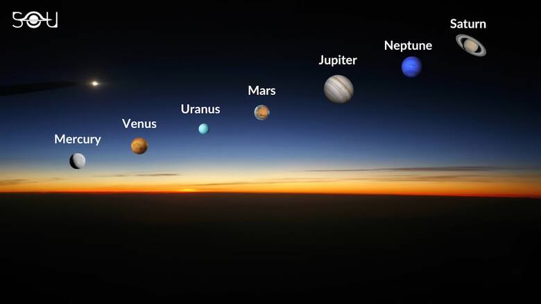 24 czerwca przed świtem czeka nas parada planet. 5 planet zobaczymy gołym okiem w jednej linii.