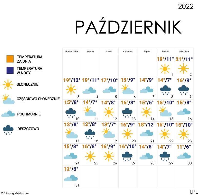 Prognoza pogody na październik. Czy do Polski wrócą jeszcze ciepłe dni? Poczujemy powiew złotej jesieni