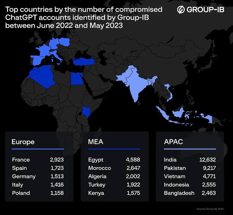 Grafika z podziałem na kraje i liczba urządzeń biorących udział w kradzieży danych ChatGPT