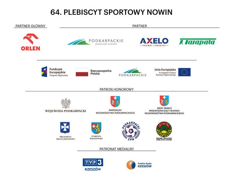 64. Plebiscyt Sportowy Nowin w Rzeszowie. Zobaczcie zdjęcia laureatów na ściance [ZDJĘCIA]