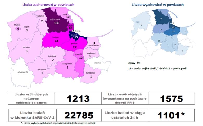 RAPORT: Koronawirus w Polsce. Sytuacja w Słupsku i regionie
