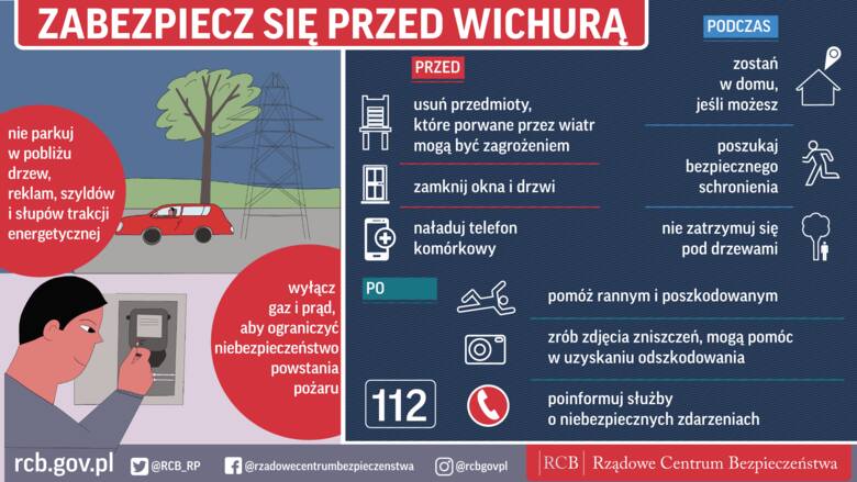 Ostrzeżenie dla Polski przed silnym wiatrem. Pogoda na 5 stycznia 2023. Prognoza pogody na czwartek 5.01.2023