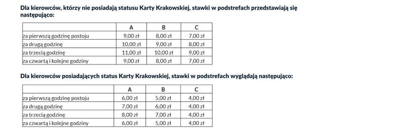 Zmiany w opłatach w strefie płatnego parkowania w Krakowie w 2024 roku