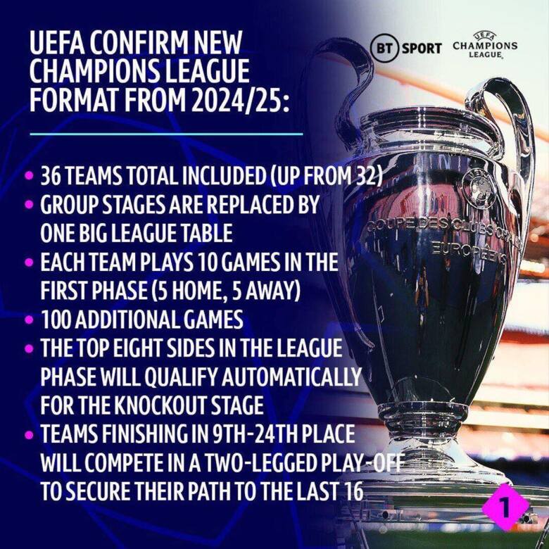 Potwierdzony przez UEFA nowy format Ligi Mistrzów od 2024/25