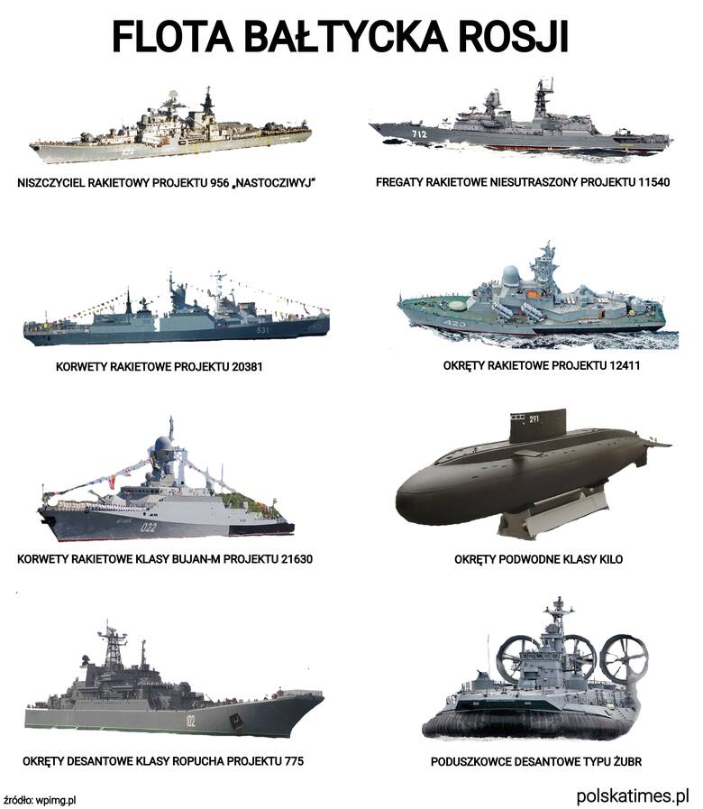 Jakimi okrętami dysponuje Rosja na Morzu Bałtyckim i Śródziemnym