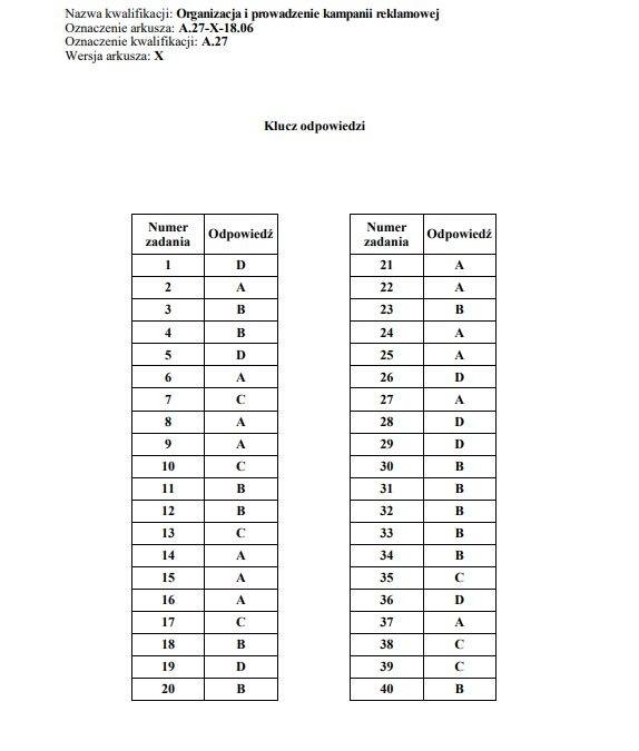 Egzamin Zawodowy 2019 Cke Wyniki Arkusz Klucz Odpowiedzi Nowe Arkusze Egzamin Potwierdzajacy Kwalifikacje Zawodowe Wspolczesna Pl