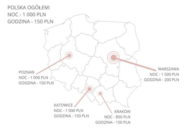 Stawki za całonocne i godzinowe męskie usługi seksualne w miastach (w PLN)