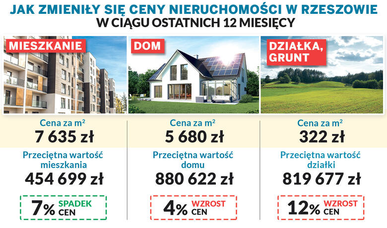 Dane na podstawie: szybko.pl (ceny z dnia 18.01.2023 r.)
