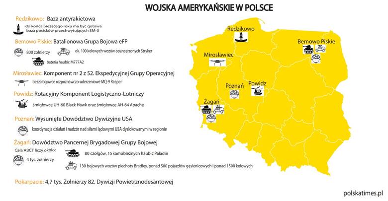 Czołgi, drony, haubice. Amerykański kontyngent w Polsce