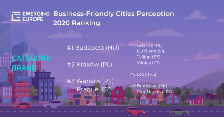 Gdańsk na wysokich pozycjach w rankingu Emerging Europe Awards 2020. Stolica Pomorza zbiera imponujące noty w kilku kategoriach