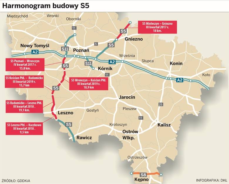 Do połowy 2019 roku wielkopolski odcinek trasy ekspresowej S5 powinien zostać ukończony