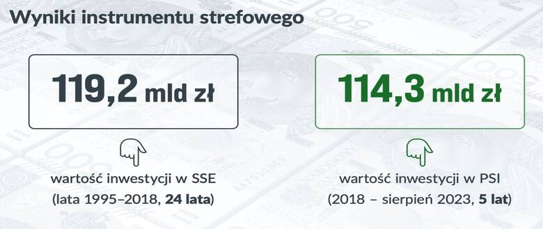 Rysunek 3. Liczba przedsiębiorstw w Polsce według wielkości w latach 2008-2020 (w tys.)