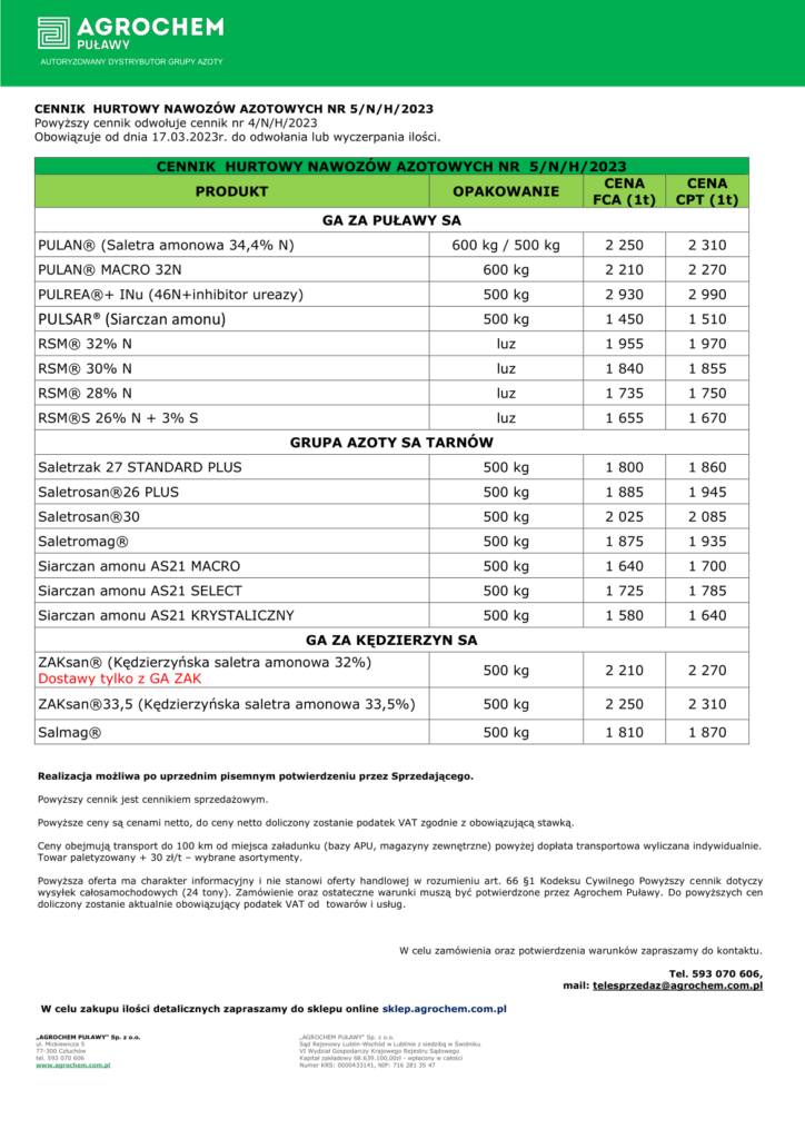 Ceny nawozów znów spadają. Grupa Azoty obniża ceny nawozów azotowych i wieloskładnikowych. Nowe cenniki od 17 marca