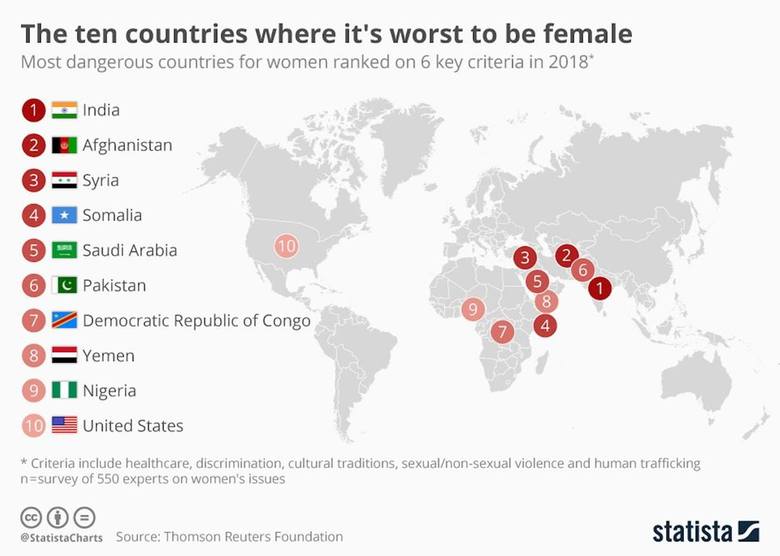 Kobiety urodzone w tych krajach przeżywają piekło. Oto najbardziej opresyjne miejsca na Ziemi. Tam dramaty kobiet rozgrywają się codziennie