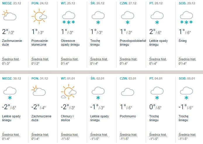 Pogoda Na Zime Dlugoterminowa 2018 2019 Jaka Bedzie Zima Prognoza Pogody Na Zime Pazdziernik Listopad Grudzien 18 10 2018 Kurier Poranny