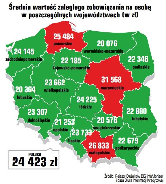 kredyty hipoteczne a zadłużenie w Polsce