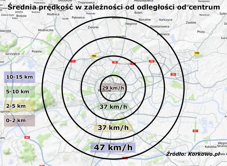 Średnie prędkości od centrum Krakowa, Fot: Korkowo.pl